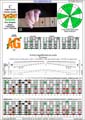 BAGED octaves 7-string guitar (Drop A - AEADGBE) C major scale (ionian mode) : 7A5A3G1 box shape (3nps) pdf