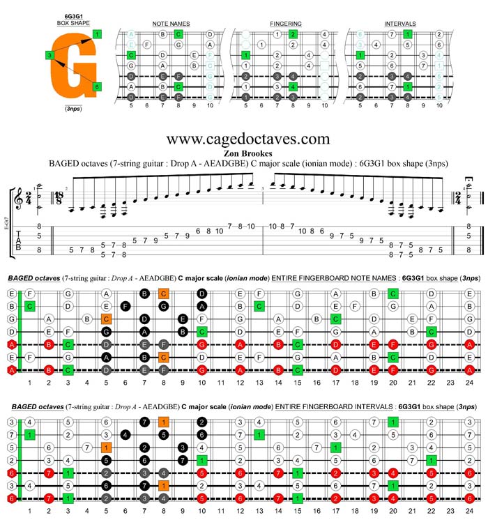 BAGED octaves 7-string guitar (Drop A - AEADGBE) C major scale (ionian mode) : 6G3G1 box shape (3nps)