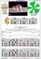 BAGED octaves 7-string guitar (Drop A - AEADGBE) C major scale (ionian mode) : 6G3G1 box shape (3nps) pdf