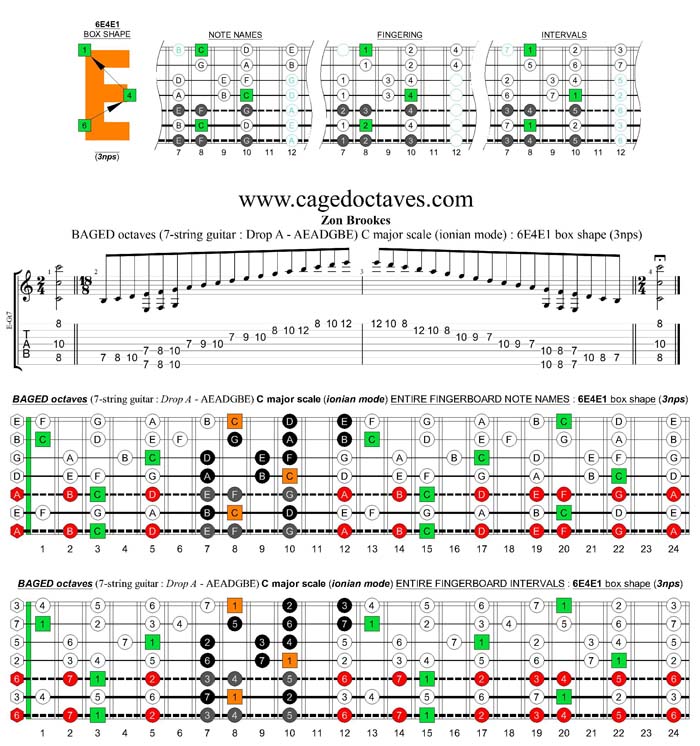 BAGED octaves 7-string guitar (Drop A - AEADGBE) C major scale (ionian mode) : 6E4E1 box shape (3nps)