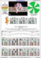 BAGED octaves 7-string guitar (Drop A - AEADGBE) C major scale (ionian mode) : 6E4E1 box shape (3nps) pdf