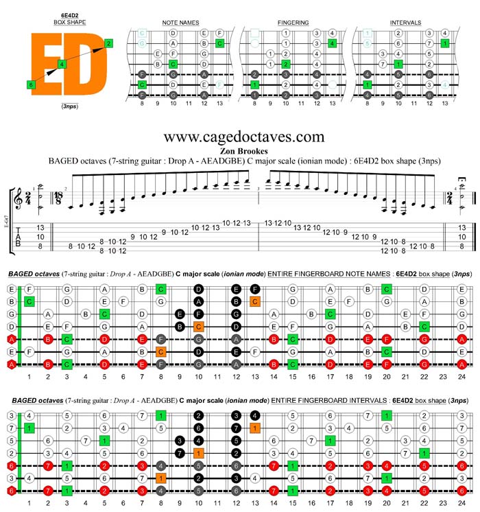 BAGED octaves 7-string guitar (Drop A - AEADGBE) C major scale (ionian mode) : 6E4D2 box shape (3nps)