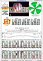 BAGED octaves 7-string guitar (Drop A - AEADGBE) C major scale (ionian mode) : 6E4D2 box shape (3nps) pdf