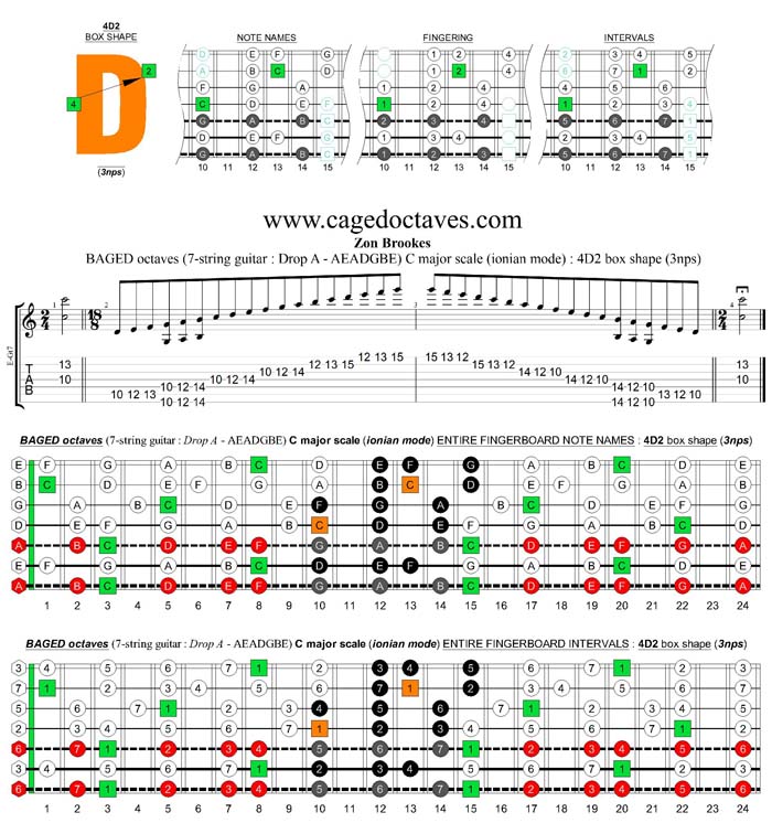 BAGED octaves 7-string guitar (Drop A - AEADGBE) C major scale (ionian mode) : 4D2 box shape (3nps)