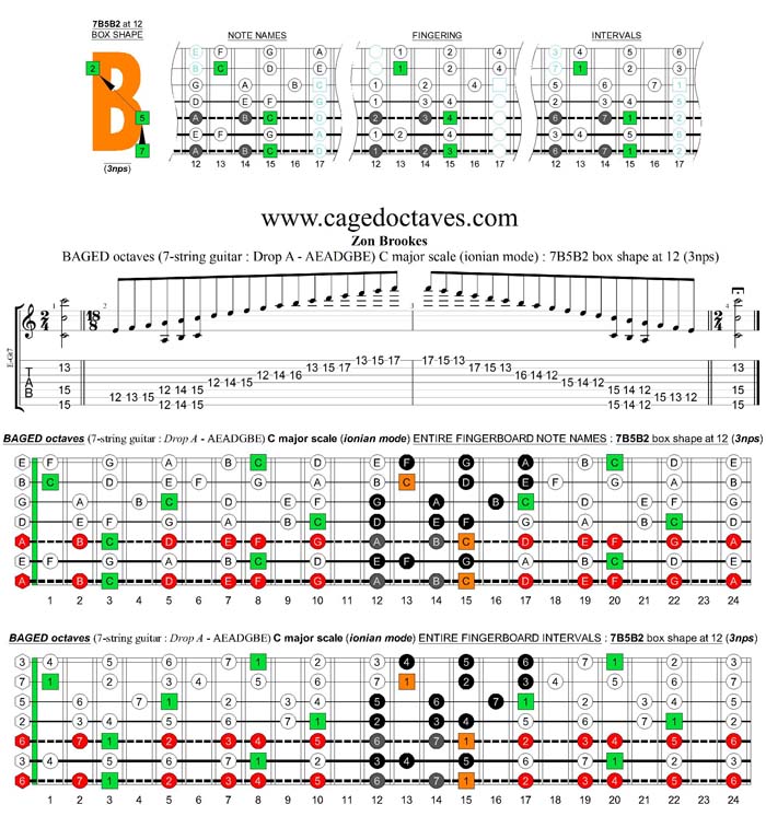 BAGED octaves 7-string guitar (Drop A - AEADGBE) C major scale (ionian mode) : 7B5B2 box shape at 12 (3nps)