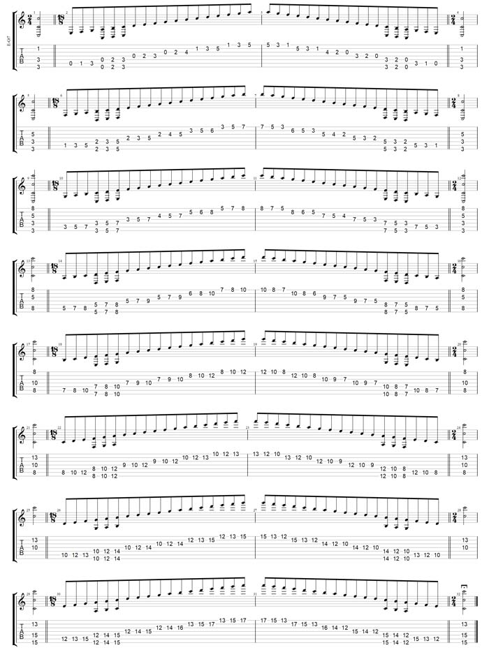 GuitarPro8 TAB: C major scale (ionian mode) box shapes (3nps)