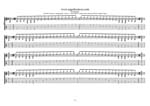 GuitarPro8 TAB: C major scale (ionian mode) box shapes (3nps)