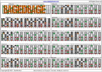 BAGED octaves 7-string guitar (Drop A - AEADGBE): C major scale (ionian mode) box shapes (3nps) fretboard notes