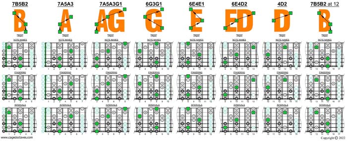 BAGED octaves 7-string guitar (Drop A - AEADGBE) C major scale (ionian mode) box shapes (3nps)