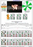 BAGED octaves 7-string guitar (Drop A - AEADGBE) C pentatonic major scale : 7B5B2 box shape pdf