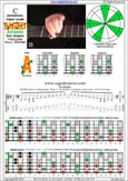 BAGED octaves 7-string guitar (Drop A - AEADGBE) C pentatonic major scale : 7A5A3 box shape pdf