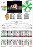 BAGED octaves 7-string guitar (Drop A - AEADGBE) C pentatonic major scale : 6G3G1 box shape pdf