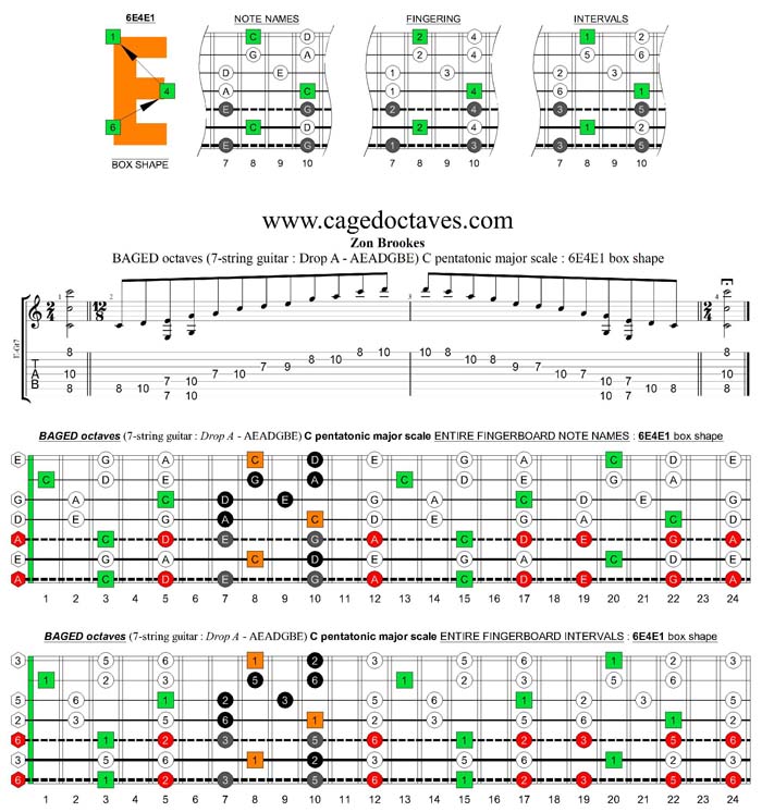 BAGED octaves 7-string guitar (Drop A - AEADGBE) C pentatonic major scale : 6E4E1 box shape
