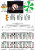 BAGED octaves 7-string guitar (Drop A - AEADGBE) C pentatonic major scale : 6E4E1 box shape pdf