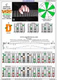 BAGED octaves 7-string guitar (Drop A - AEADGBE) C pentatonic major scale : 4D2 box shape pdf