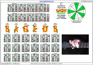 7-string guitar (Drop A - AEADGBE) C pentatonic major scale box shapes pdf