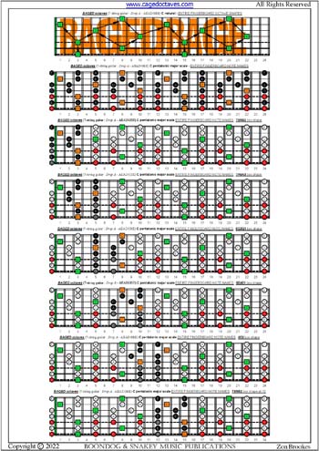 BAGED octaves 7-string guitar (Drop A - AEADGBE): C pentatonic major scale fingerboard notes pdf