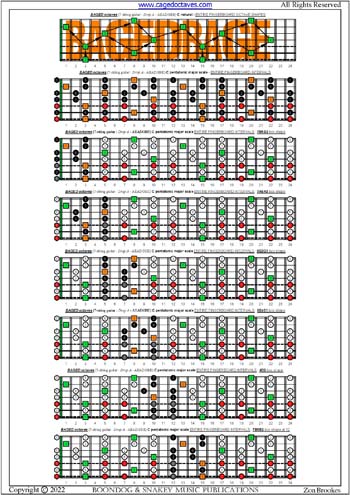 BAGED octaves 7-string guitar (Drop A - AEADGBE): C pentatonic major scale fingerboard intervals pdf