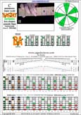 BAGED octaves C pentatonic major scale - 7B5B2:7A5A3 box shape (pseudo 3nps) pdf