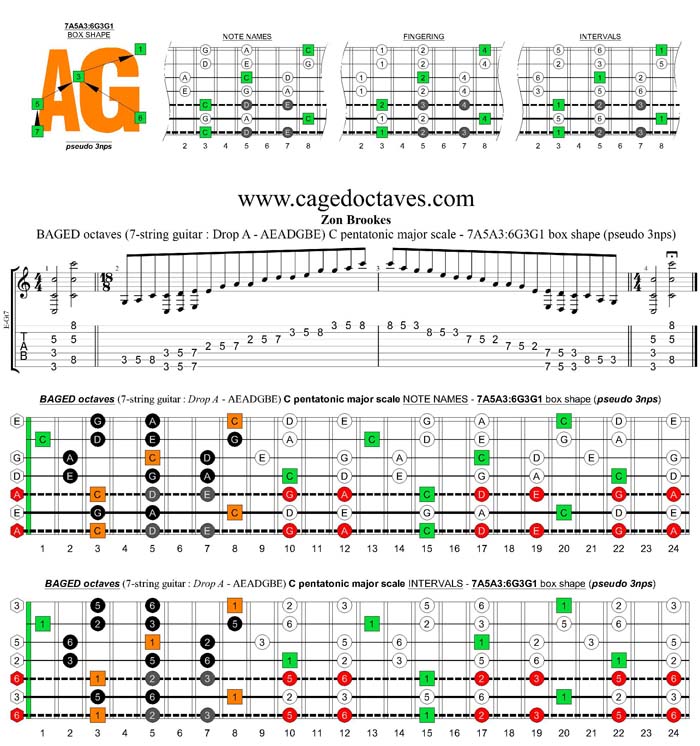 BAGED octaves C pentatonic major scale - 7A5A3:6G3G1 box shape (pseudo 3nps)