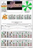 BAGED octaves C pentatonic major scale - 7A5A3:6G3G1 box shape (pseudo 3nps) pdf