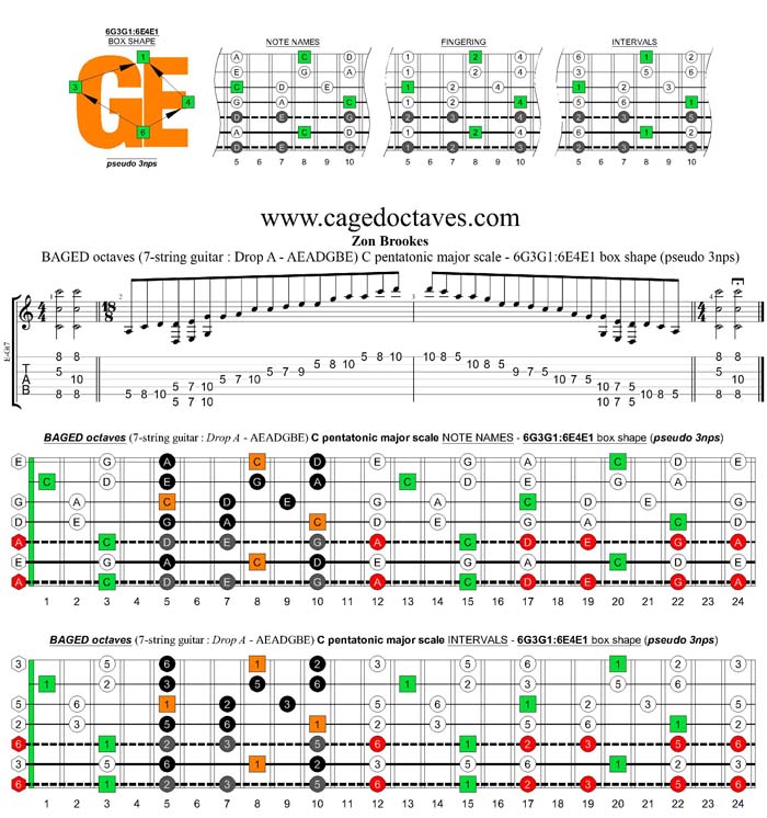 BAGED octaves C pentatonic major scale - 6G3G1:6E4E1 box shape (pseudo 3nps)