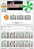 BAGED octaves C pentatonic major scale - 6G3G1:6E4E1 box shape (pseudo 3nps) pdf