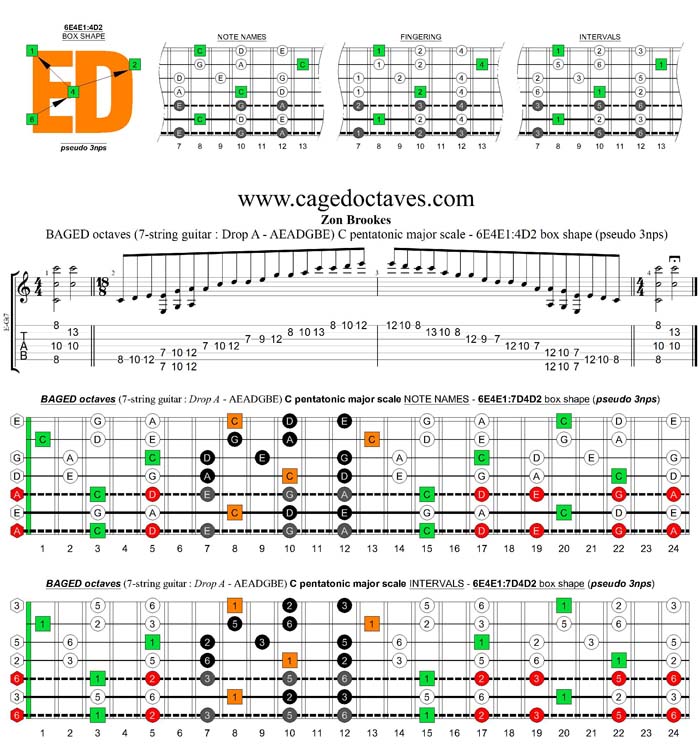 BAGED octaves C pentatonic major scale - 6E4E1:4D2 box shape (pseudo 3nps)