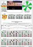 BAGED octaves C pentatonic major scale - 6E4E1:4D2 box shape (pseudo 3nps) pdf