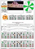 BAGED octaves C pentatonic major scale - 4D2:7B5B2 box shape (pseudo 3nps) pdf