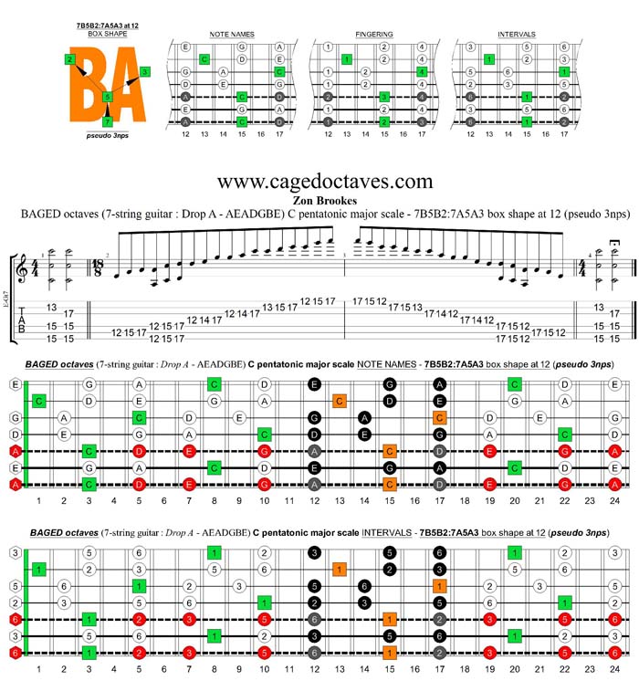 BAGED octaves C pentatonic major scale - 7B5B2:7A5A3 box shape at 12 (pseudo 3nps)