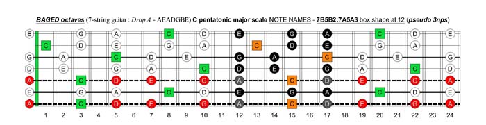 BAGED octaves C pentatonic major scale - 7B5B2:7A5A3 box shape at 12 (pseudo 3nps)