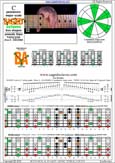 BAGED octaves C pentatonic major scale - 7B5B2:7A5A3 box shape at 12 (pseudo 3nps) pdf