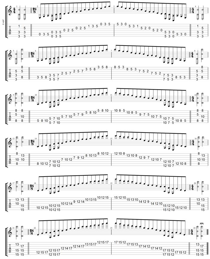 GuitarPro7 TAB:  C pentatonic major scale box shapes (pseudo 3nps)