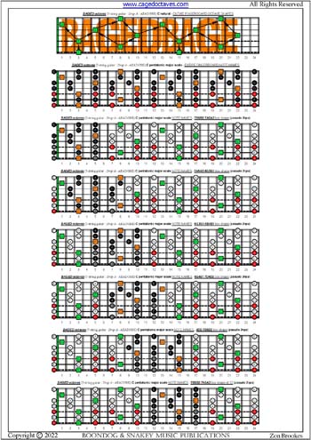 BAGED octaves C pentatonic major scale box shapes (pseudo 3nps) : entire fretboard notes