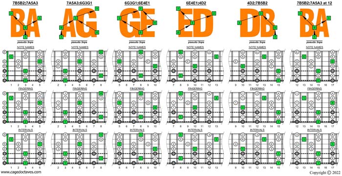 BAGED octaves C pentatonic major scale box shapes (pseudo 3nps)