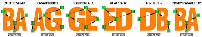 C natural octaves pseudo 3nps (7-string guitar : Drop A - AEADGBE)