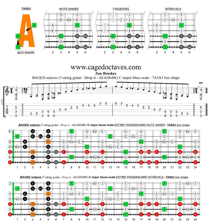BAGED octaves 7-string guitar (Drop A - AEADGBE) C major blues scale : 7A5A3 box shape