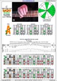 BAGED octaves 7-string guitar (Drop A - AEADGBE) C major blues scale : 7A5A3 box shape pdf