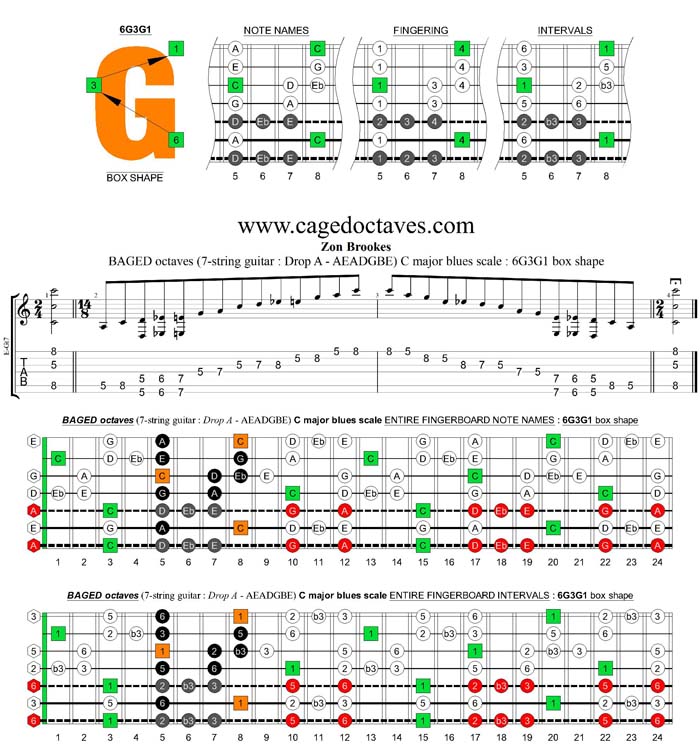 BAGED octaves 7-string guitar (Drop A - AEADGBE) C major blues scale : 6G3G1 box shape