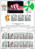 BAGED octaves 7-string guitar (Drop A - AEADGBE) C major blues scale : 6G3G1 box shape pdf