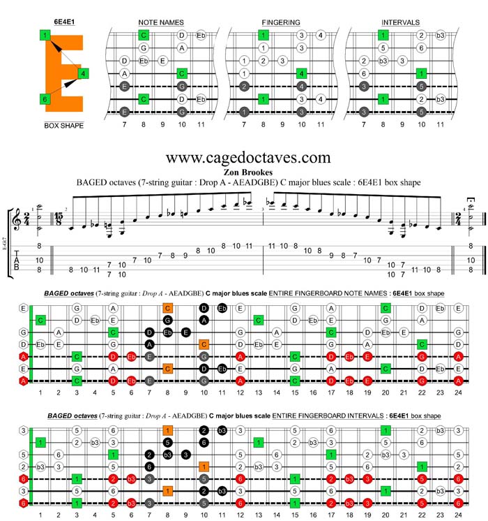 BAGED octaves 7-string guitar (Drop A - AEADGBE) C major blues scale : 6E4E1 box shape