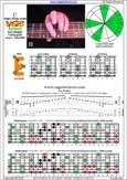 BAGED octaves 7-string guitar (Drop A - AEADGBE) C major blues scale : 6E4E1 box shape pdf