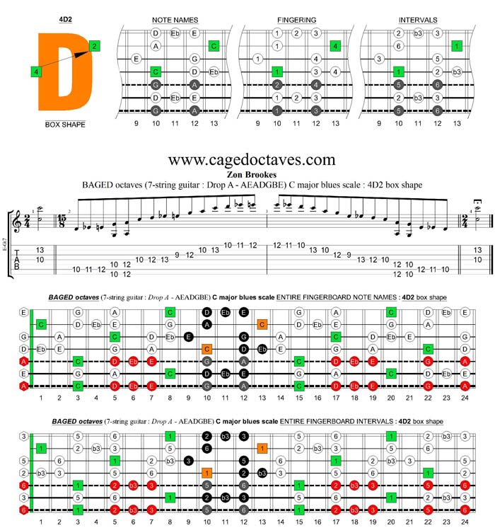 BAGED octaves 7-string guitar (Drop A - AEADGBE) C major blues scale : 4D2 box shape