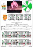 BAGED octaves 7-string guitar (Drop A - AEADGBE) C major blues scale : 4D2 box shape pdf