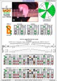 BAGED octaves 7-string guitar (Drop A - AEADGBE) C major blues scale : 7B5B2 box shape at 12 pdf