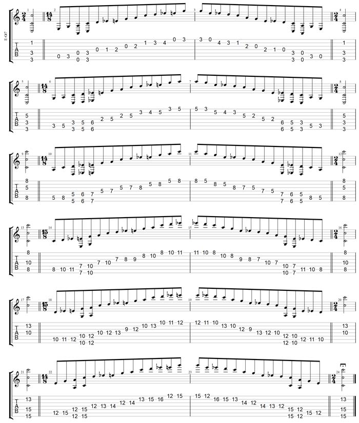 GuitarPro7 TAB: C major blues scale (7-string guitar: Drop A - AEADGBE) box shapes