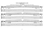 GuitarPro7 TAB: C major blues scale (7-string guitar: Drop A - AEADGBE) box shapes pdf