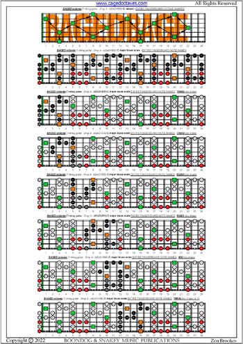 BAGED octaves 7-string guitar (Drop A - AEADGBE): C major blues scale fingerboard notes pdf