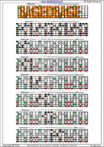 BAGED octaves 7-string guitar (Drop A - AEADGBE): C major blues scale fingerboard intervals pdf